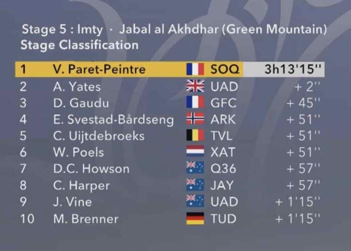 Tour d'Oman 2025 étape 5 classement résultats et analyse de la course