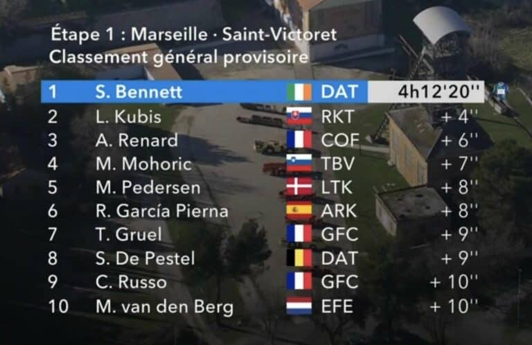 Tour de la Provence 2025 – Etape 1 : Classement général