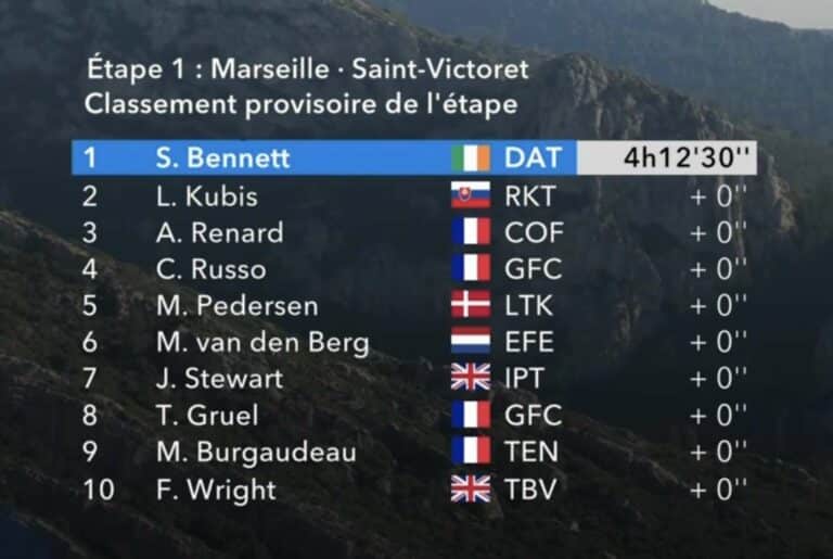 Tour de la Provence 2025 – Etape 1 : Classement, résultats et analyse de la course