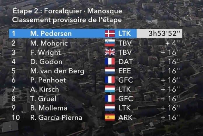 Tour de la Provence 2025 étape 2 classement résultats et analyse de la course