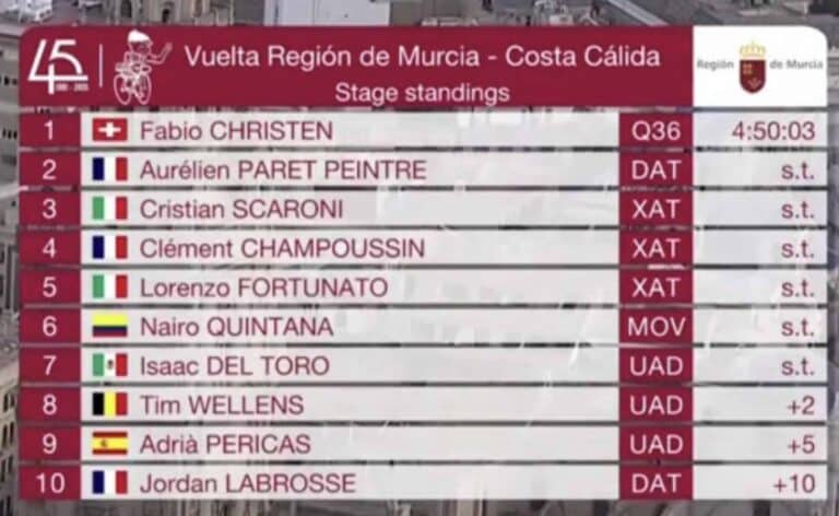 Tour de Murcie 2025 : Classement, résultats et analyse de la course