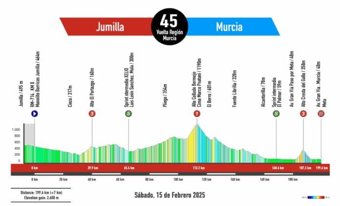 Tour de Murcie 2025 le parcours