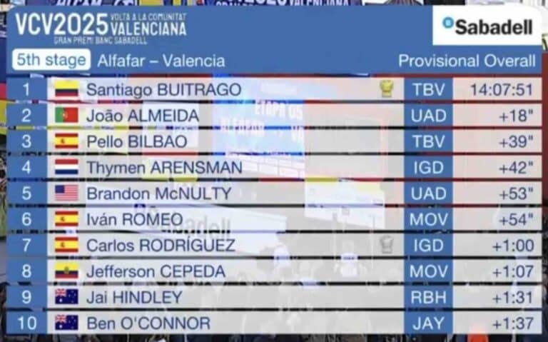 Tour de Valence 2025 : Classement général final