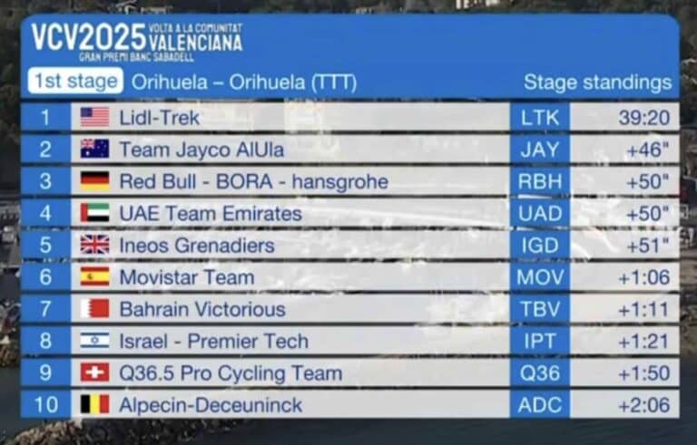 Tour de Valence 2025 – Etape 1 : Classement, résultats et analyse de la course
