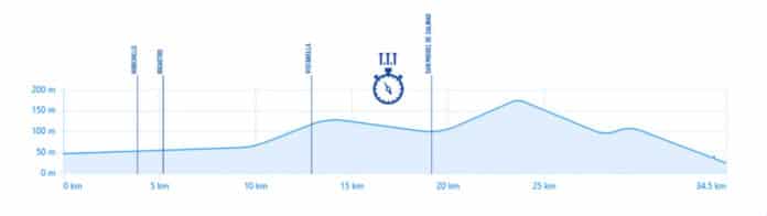 tour de valence 2025 etape 1 un contre la montre pour les leaders ou les rouleurs polyvalents