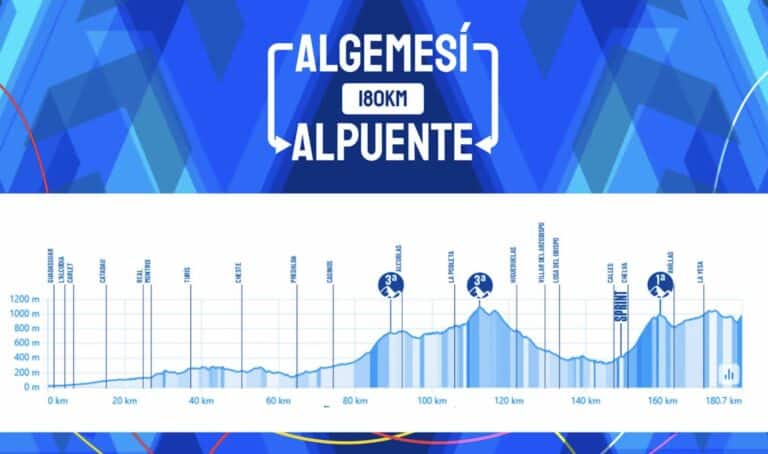 Tour de Valence 2025 – Etape 3 : Parcours, profil, favoris et diffusion TV