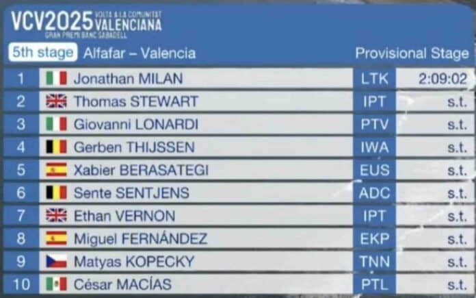 Tour de Valence 2025 étape 5 classement résultats et analyse de la course