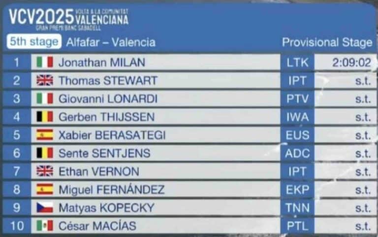 Tour de Valence 2025 – Etape 5 : Classement, résultats et analyse de la course
