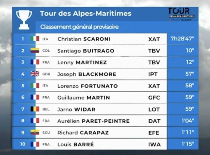 Tour des Alpes Maritimes 2025 classement général final