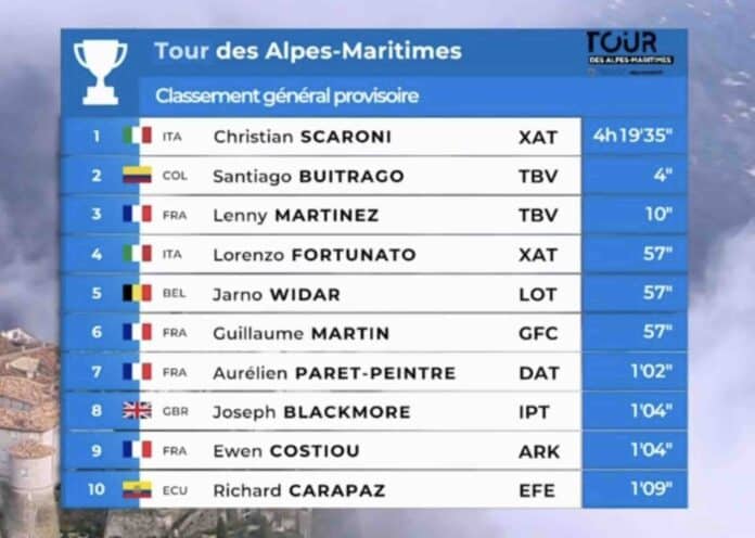 Tour des Alpes Maritimes 2025 étape 1 classement résultats et analyse de la course