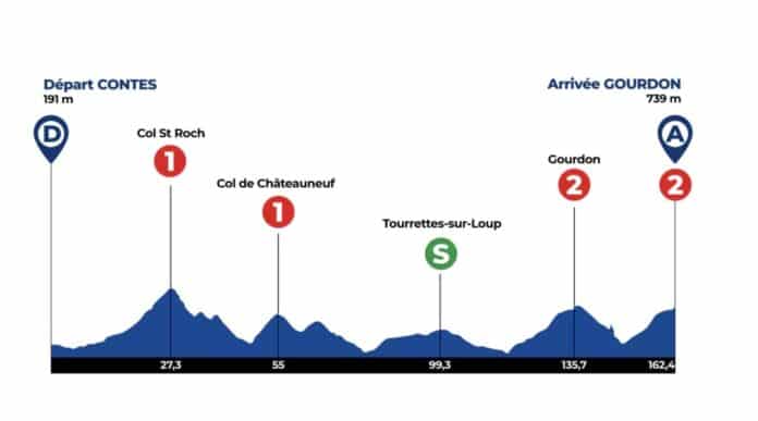 Tour des Alpes Maritimes 2025 étape 1 parcours profil favoris et diffusion TV