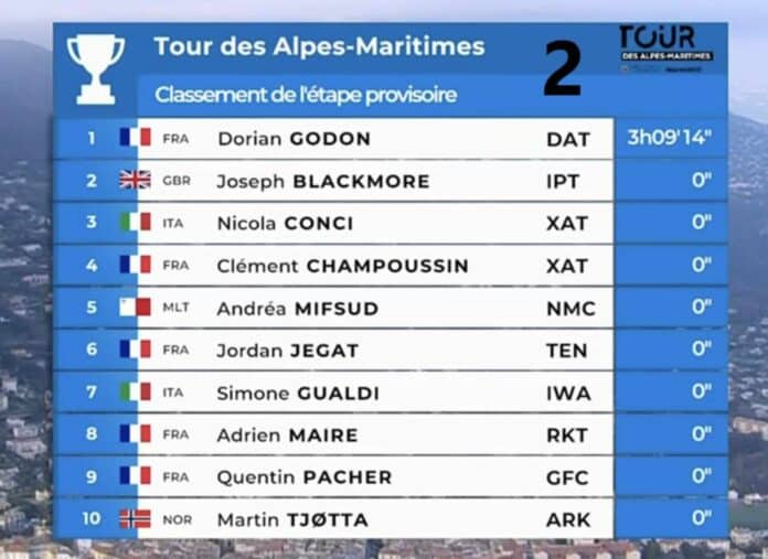 Tour des Alpes Maritimes 2025 étape 2 classement résultats et analyse de la course