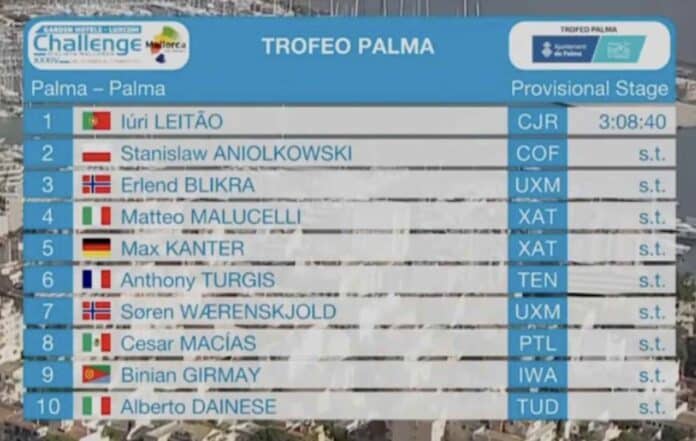 Trofeo Palma 2025 classement résultats et analyse de la course