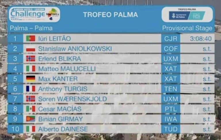 Trofeo Palma 2025 : Classement, résultats et analyse de la course