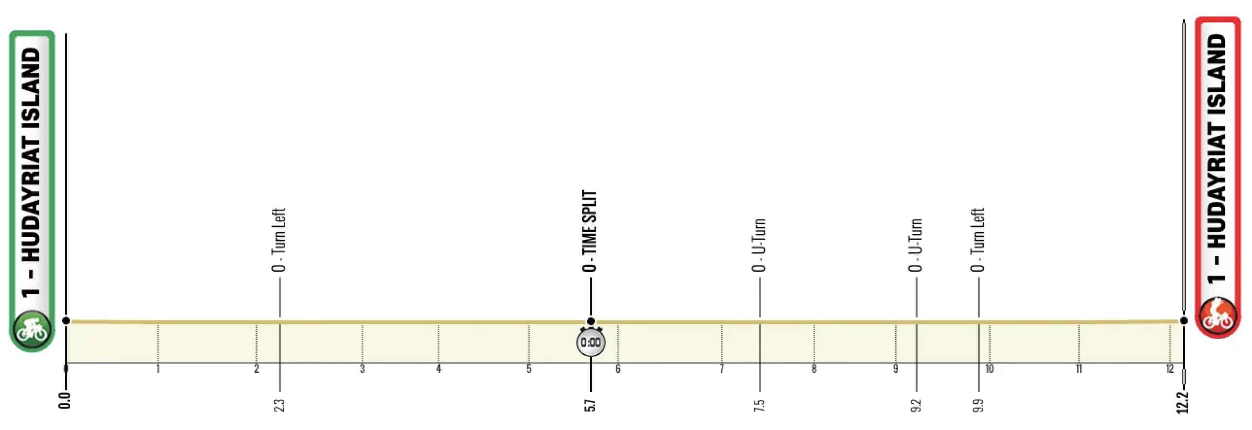 UAE Tour 2025 Etape 2, Al Hudayriyat Island Parcours, profil