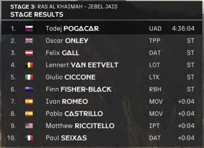 UAE Tour 2025 étape 3 classement résultats et analyse de la course