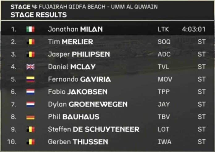 UAE Tour 2025 étape 4 classement résultats et analyse de la course