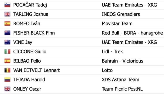 UAE Tour 2025 étape 5 classement général