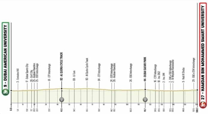 UAE Tour 2025 étape 5 parcours profil favoris et diffusion TV