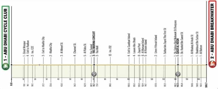 UAE Tour 2025 étape 6 parcours profil favoris et diffusion TV