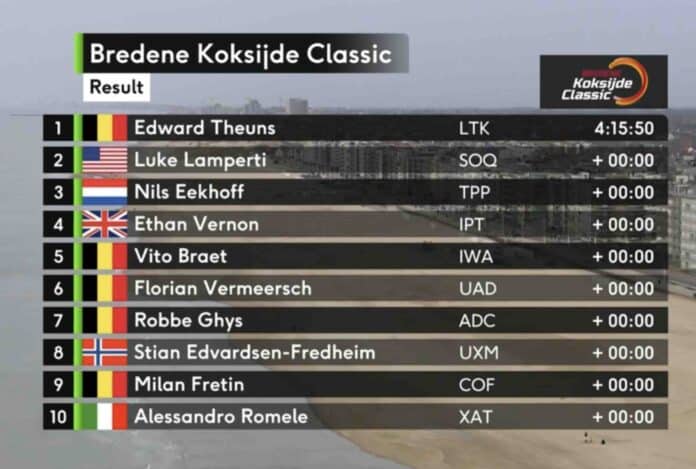 Bredene Koksijde Classic 2025 classement complet et analyse de la course