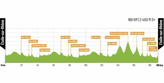 Faun Drôme Classic 2025 parcours engagés et favoris TV