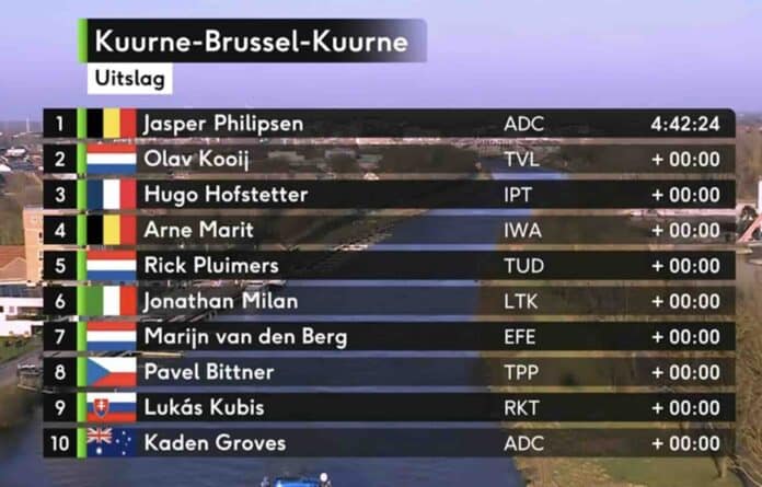 Kuurne Bruxelles Kuurne 2025 classement résultats et analyse de la course