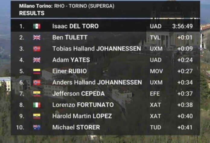 Milan Turin 2025 classement complet analyse de la course