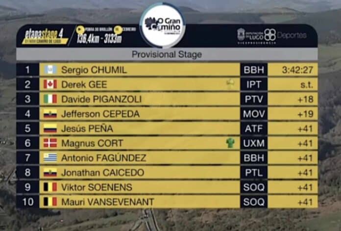 O Gran Camino 2025 étape 4 classement résultats et analyse de la course