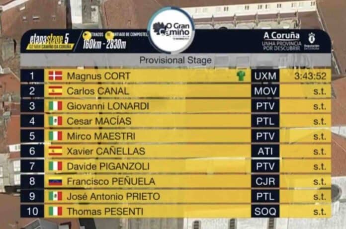 O Gran Camino 2025 étape 5 classement résultats et analyse de la course