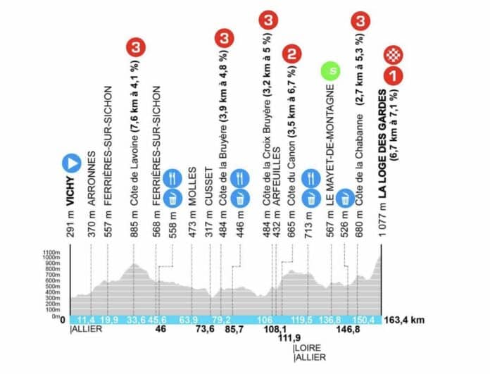 Paris Nice 2024 parcours profil favoris et diffusion TV