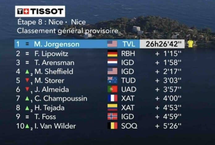 Paris Nice 2025 classement général final