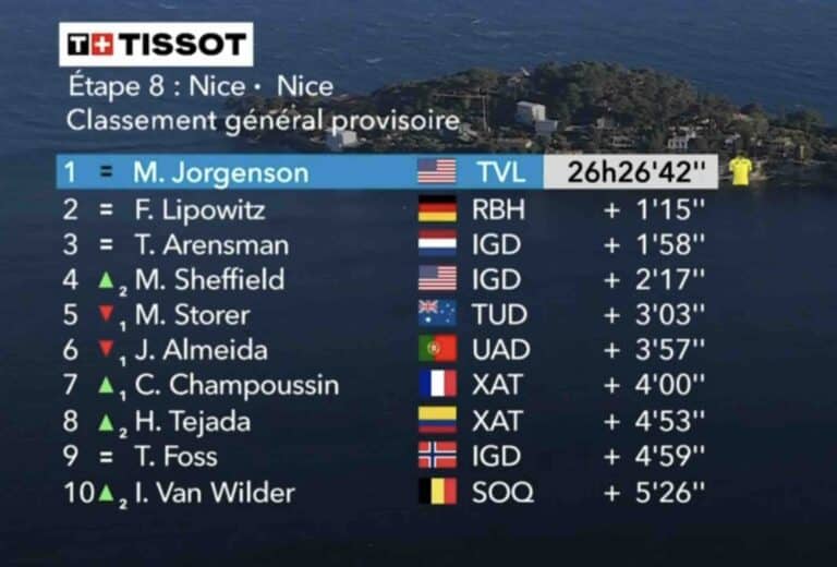 Paris-Nice 2025 : Classement général final