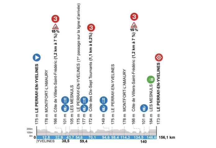 Paris-Nice 2025 étape 1 parcours profil favoris et diffusion TV