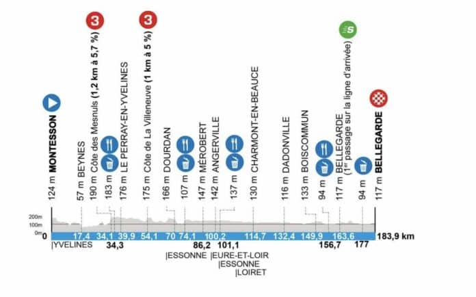 Paris Nice 2025 étape 2 parcours profil favoris et diffusion TV