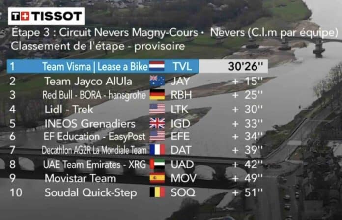 Paris Nice 2025 étape 3 classement complet et analyse de la course