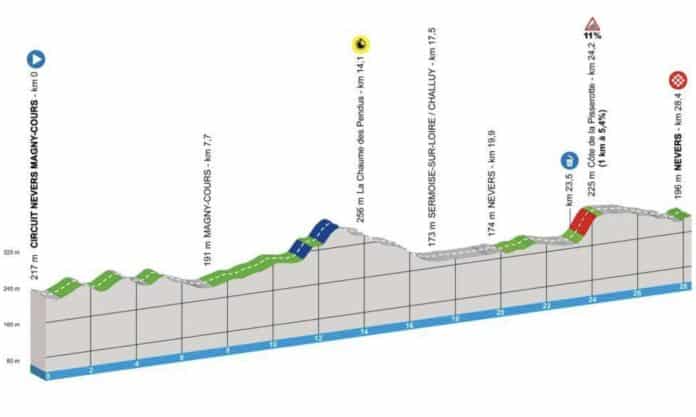 Paris Nice 2025 étape 3 parcours profil favoris et diffusion TV