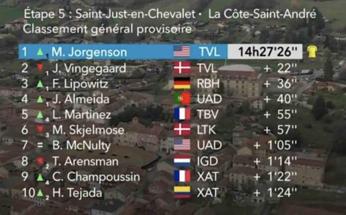 Paris Nice 2025 étape 5 classement général