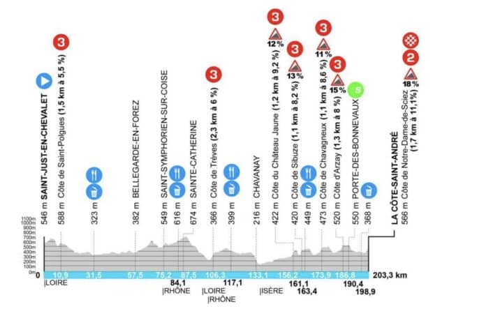 Paris Nice 2025 étape 5 parcours profil et diffusion TV