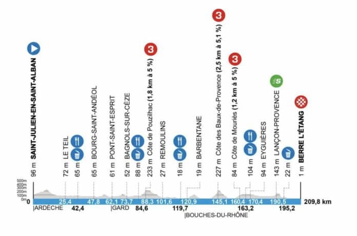 Paris Nice 2025 étape 6 parcours profil et diffusion tv