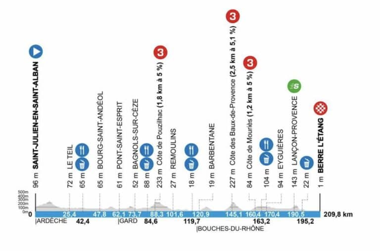 Paris-Nice 2025, étape 6 : Parcours, profil, favoris et diffusion TV