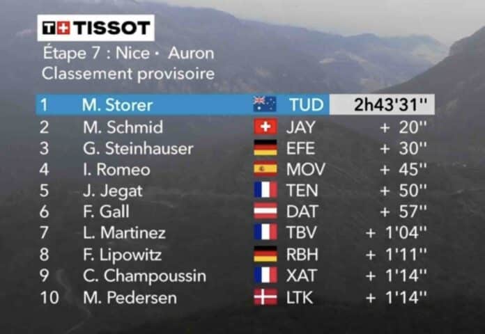 Paris Nice 2025 étape 7 classement complet et analyse de la course