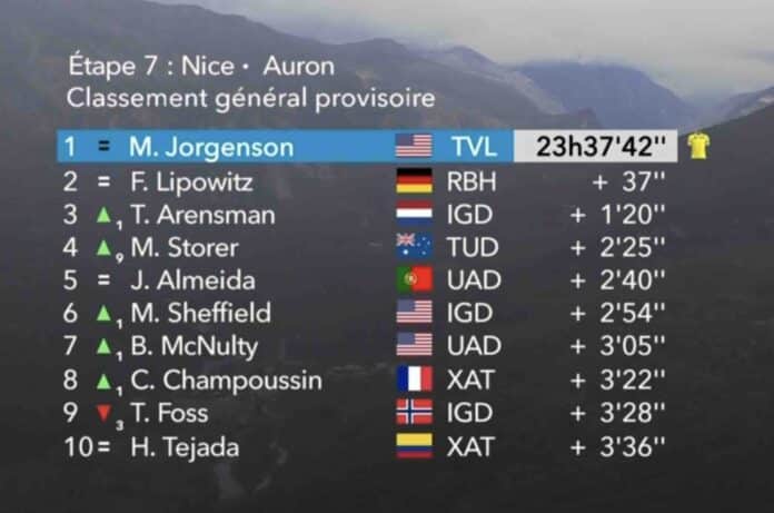 Paris Nice 2025 étape 7 classement général