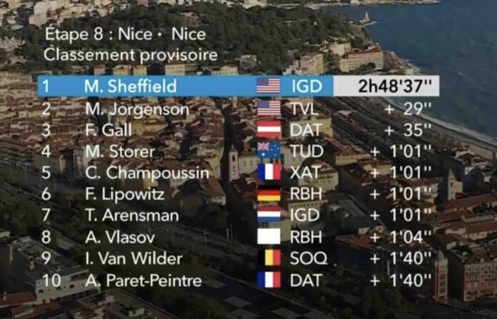 Paris Nice 2025 étape 8 classement complet et analyse de la course