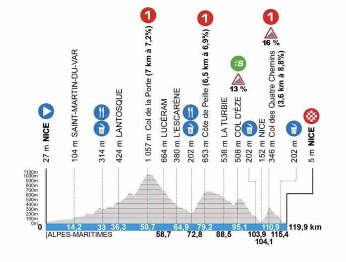 Paris Nice 2025 étape 8 parcours profil favoris et diffusion tv