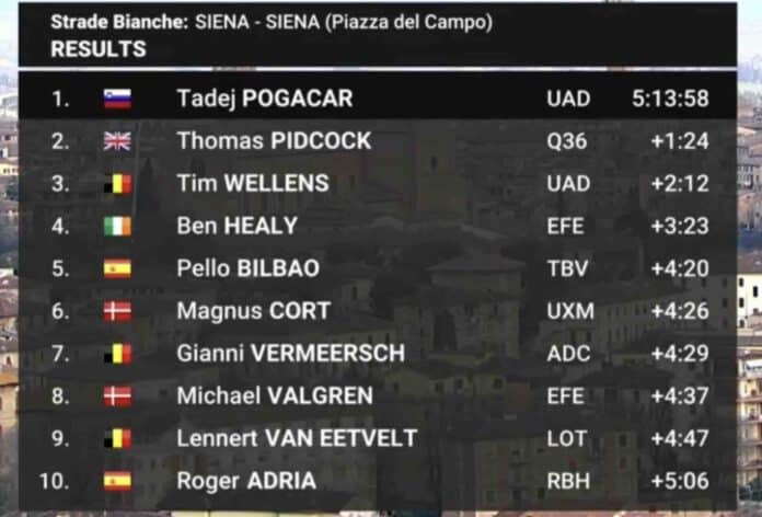 Strade Bianche 2025 classement résultats et analyse de la course