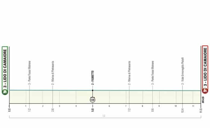 Tirreno Adriatico 2025 étape 1 parcours profil favoris diffusion TV