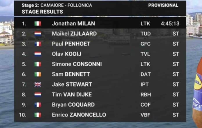 Tirreno Adriatico étape 2 classement complet et analyse de la course