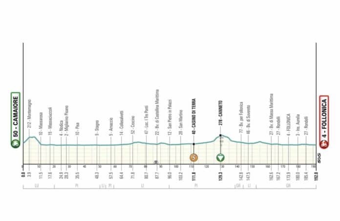 Tirreno Adriatico 2025 étape 2 parcours profil favoris et diffusion TV