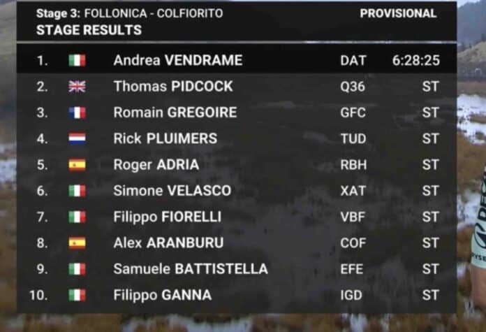 Tirreno Adriatico 2025 étape 3 classement complet et analyse de la course